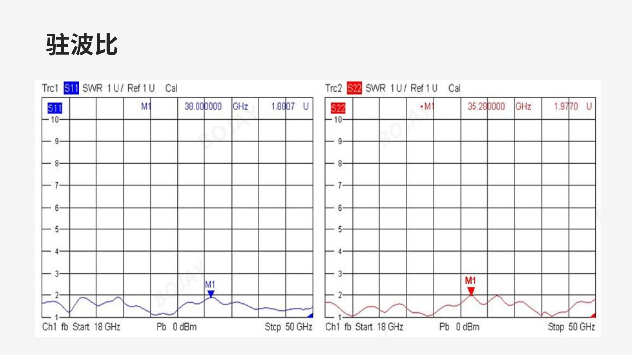 5G射频天线喇叭的未来偏向